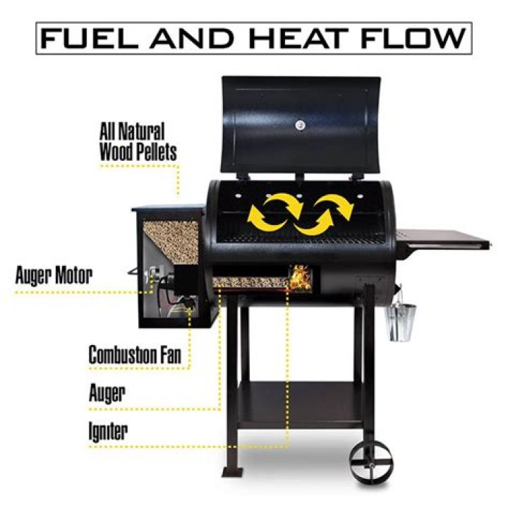 Are wood pellet grills better than gas