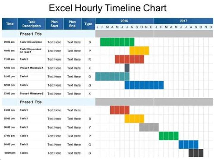 Can I create a timeline in Excel?