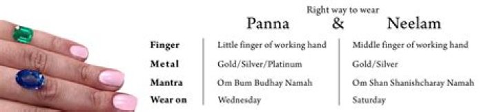 Can Panna and Neelam be worn together?