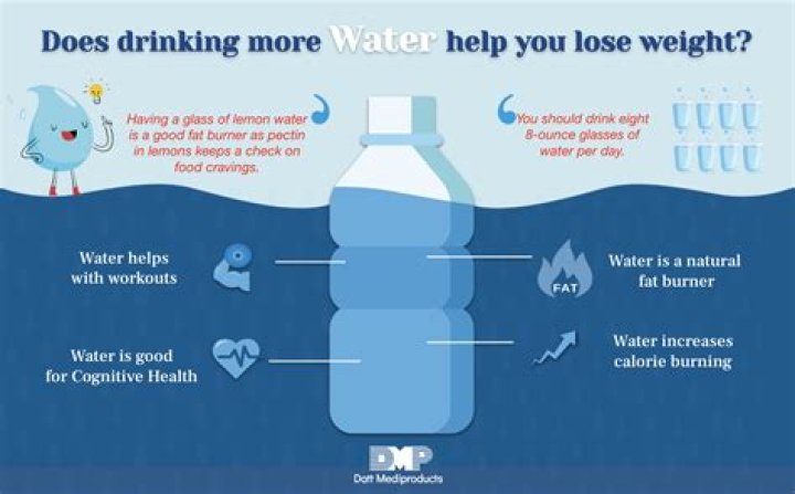 Does drinking water affect metabolism?