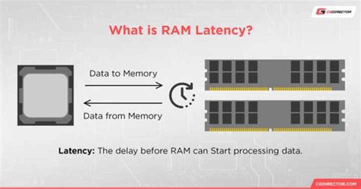 Does more RAM decrease battery life?