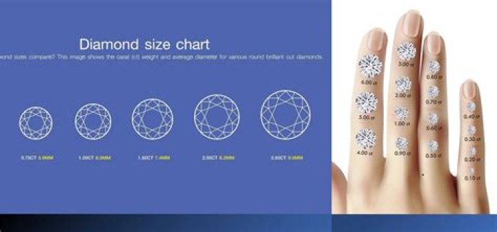 How big is a carat of Opal?