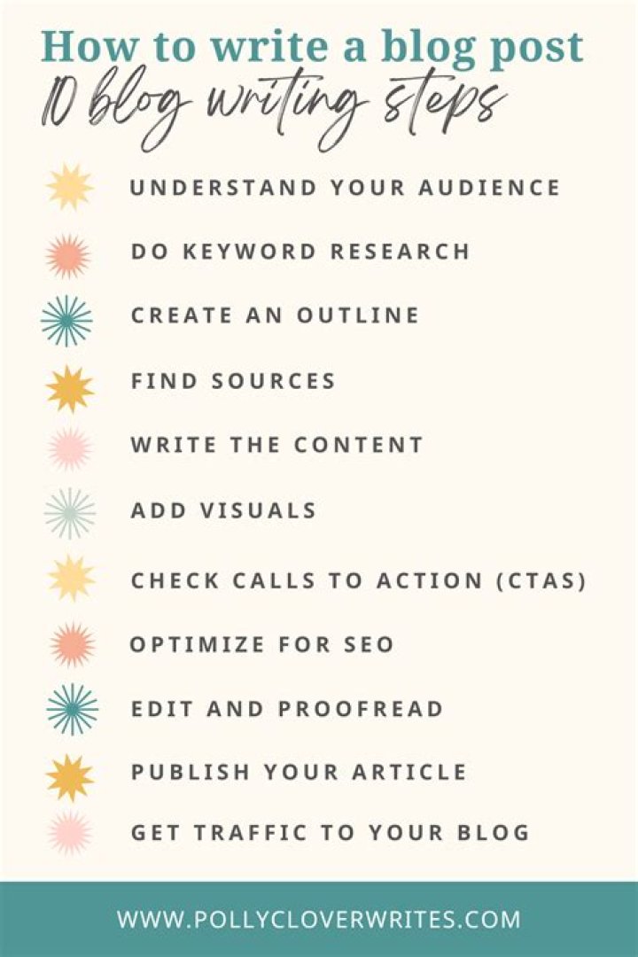 How can I write a blog post faster?