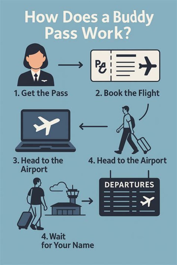 How do Southwest buddy passes work