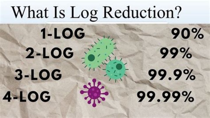 How do you calculate log reduction?