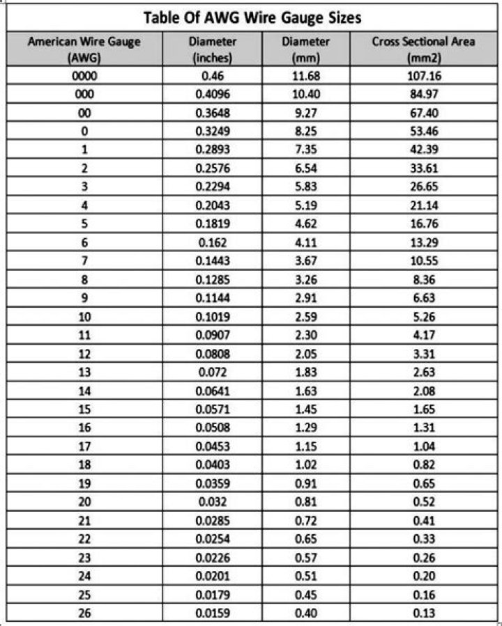 How do you calculate wire AWG?
