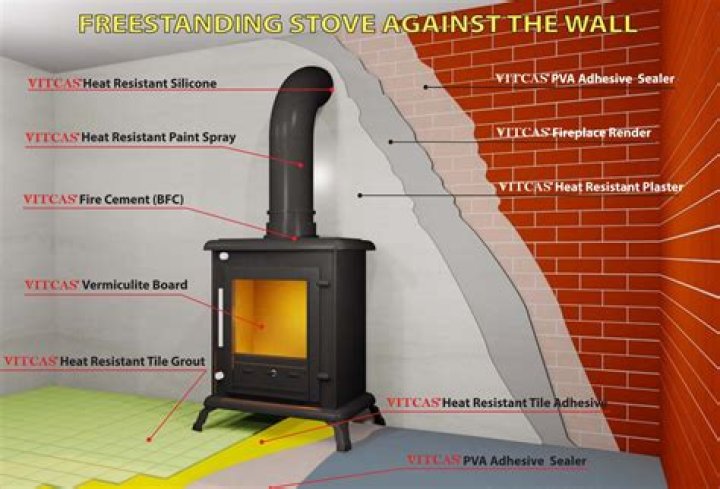 How do you install a wood burning furnace?