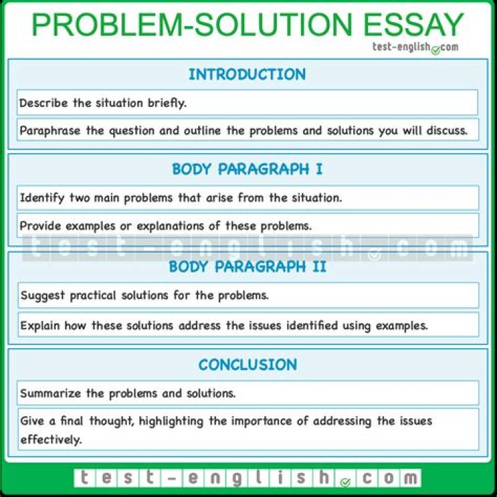 How do you write a good problem solution essay?