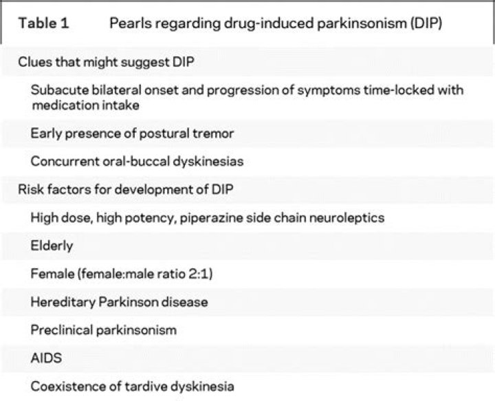 How is drug induced Parkinsonism treated