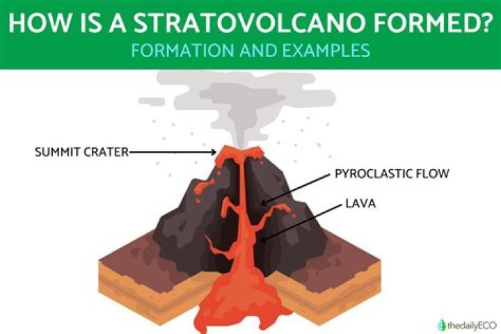 How many Stratovolcanoes are there