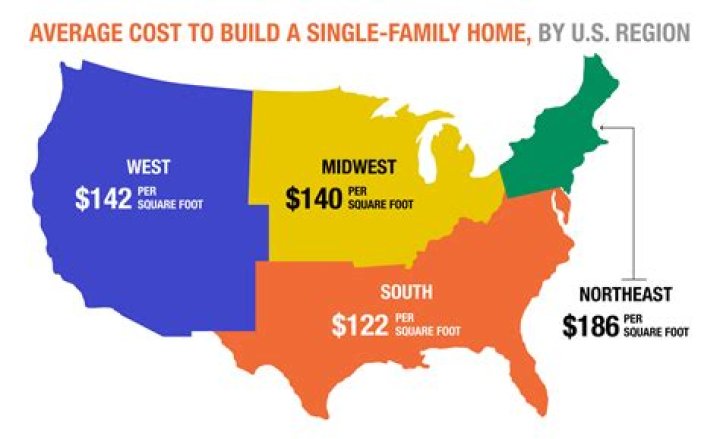 How much does it cost to install a IID