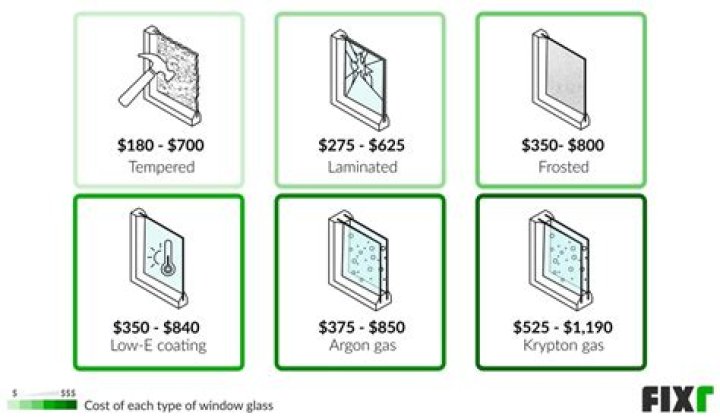 How much does window glass cost?
