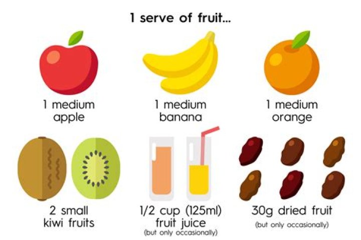 How much is a serve of fruit?