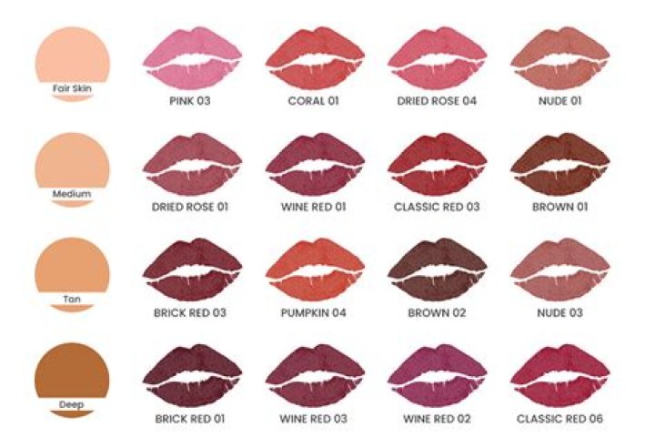 How much lipstick does the average woman use?