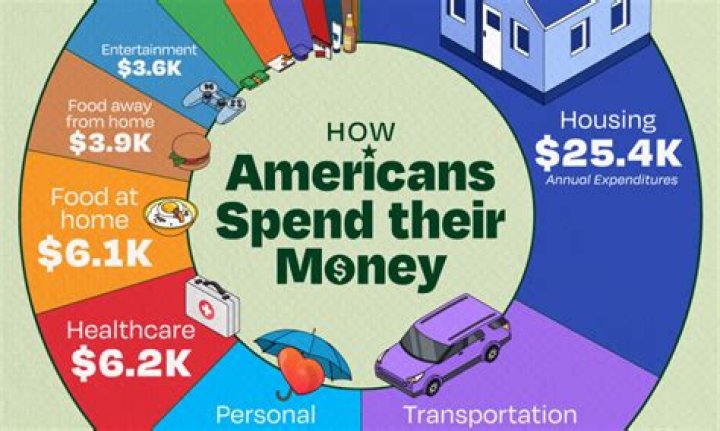 How much money did people make on Vine?