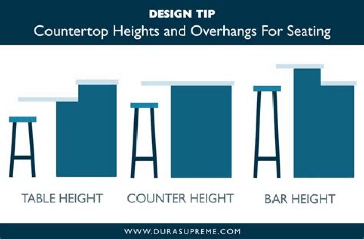 How much overhang should a tabletop have?