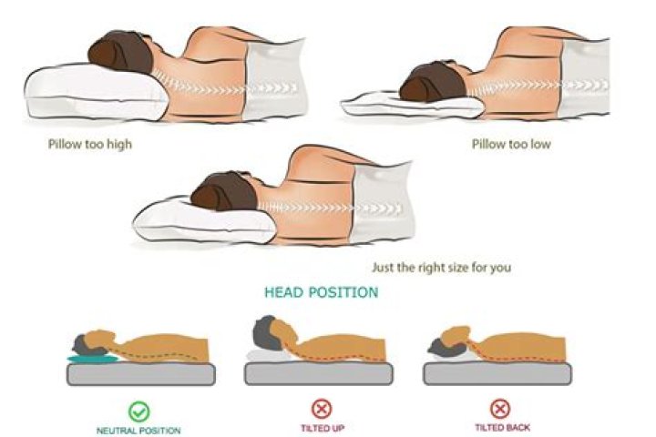 How should your head be when sleeping?