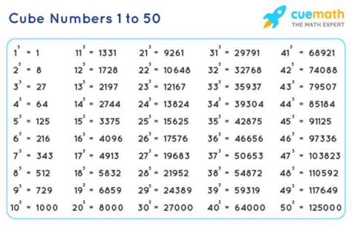 Is 49 a cube number?