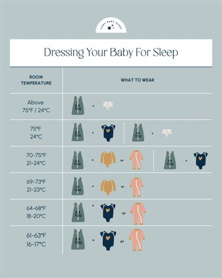 Is it OK for baby to sleep in onesie?