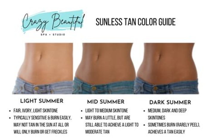 Is it OK to spray tan two days in a row?