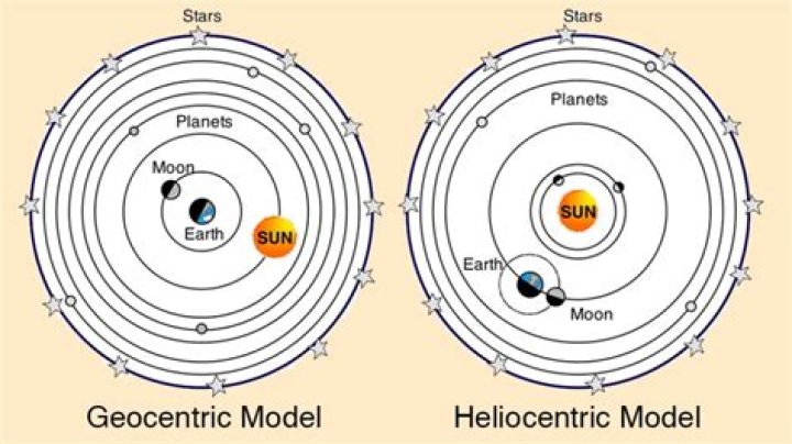 Is the solar system heliocentric or geocentric?