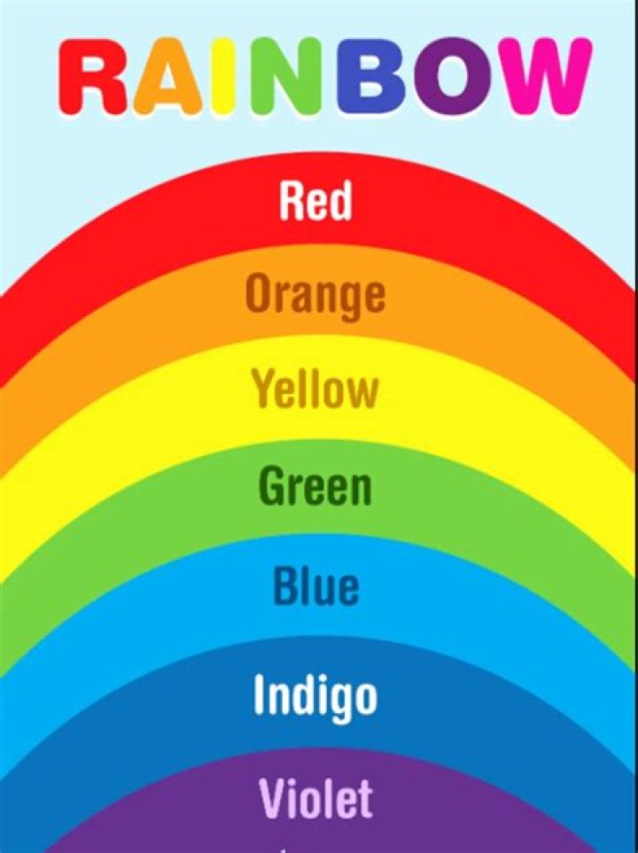 What are colors in music?