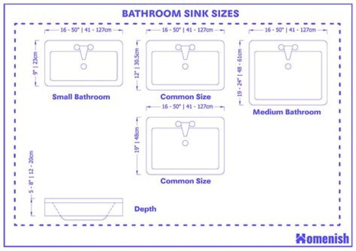 What are standard sizes for bathroom sinks?