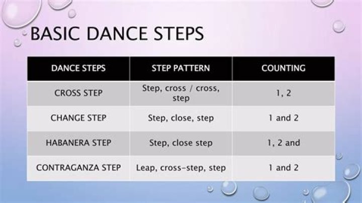 What dance steps has a step pattern of step Close step and a counting of 1/2 3?