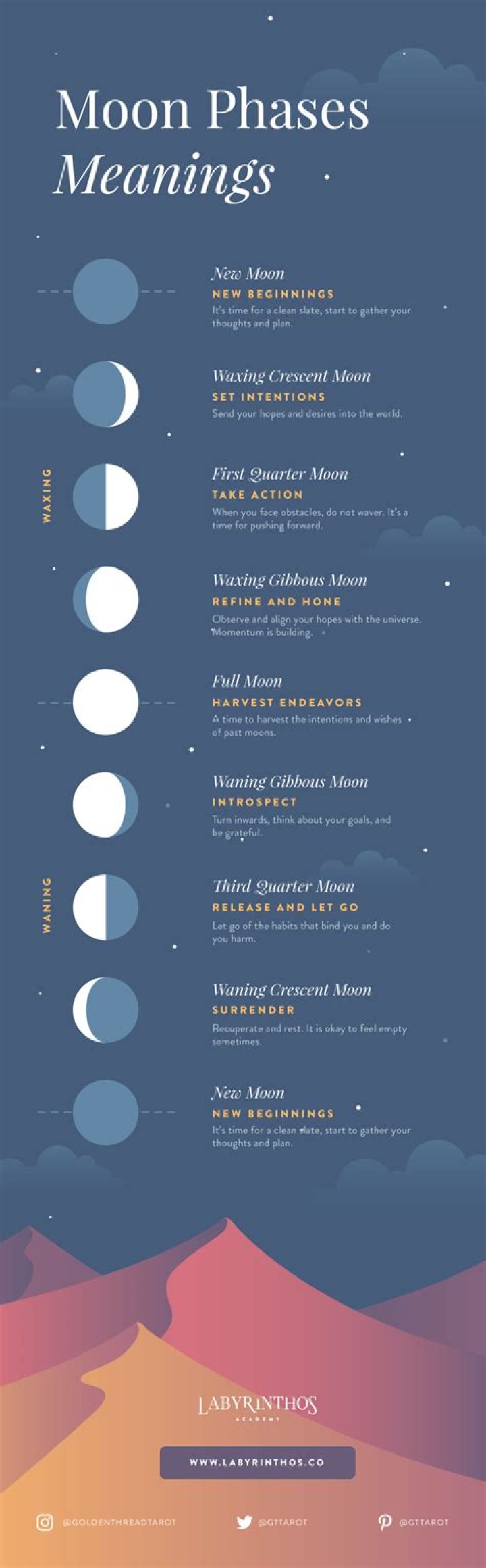What do the phases of the moon mean?