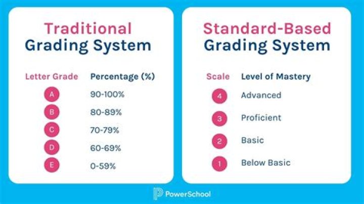 What does a grade of P mean?