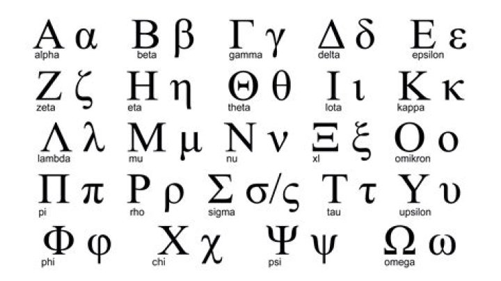 What does Skase mean in Greek?
