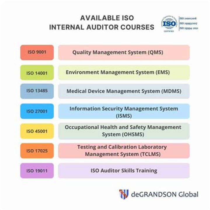 What is an ISO internal auditor?