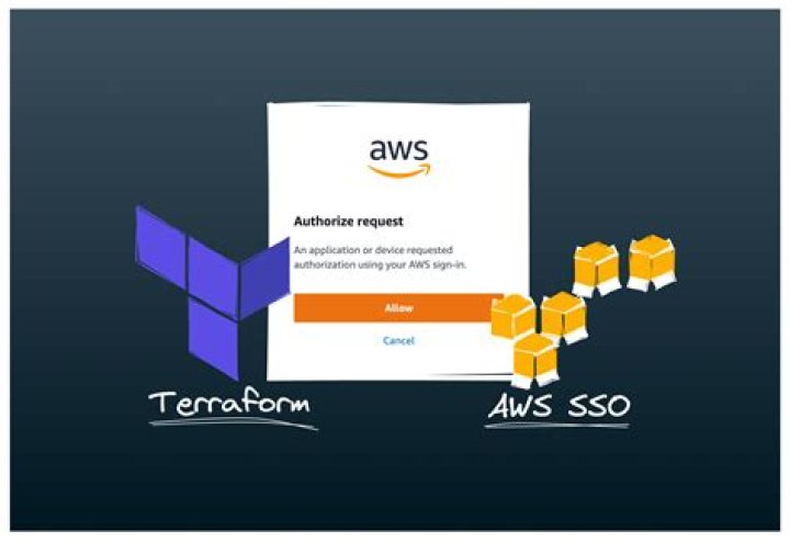 What is AWS SSO? | ContextResponse.com