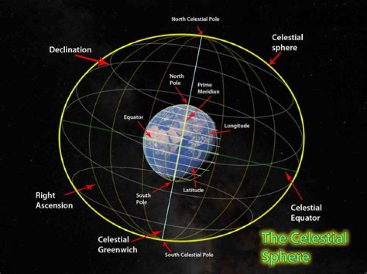 What is celestial moon