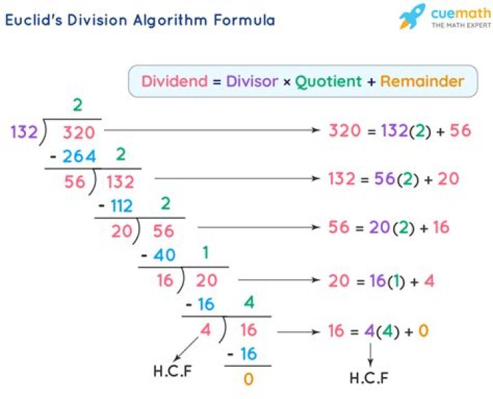 What is Euclid's formula?