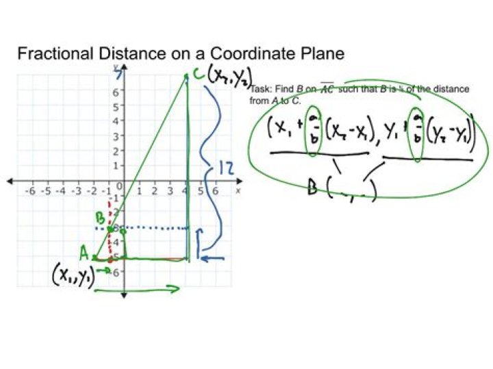 What is fractional distance? | ContextResponse.com