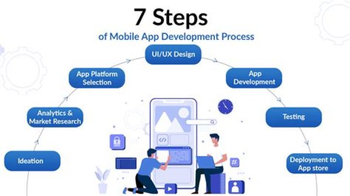 What is the app the pattern?