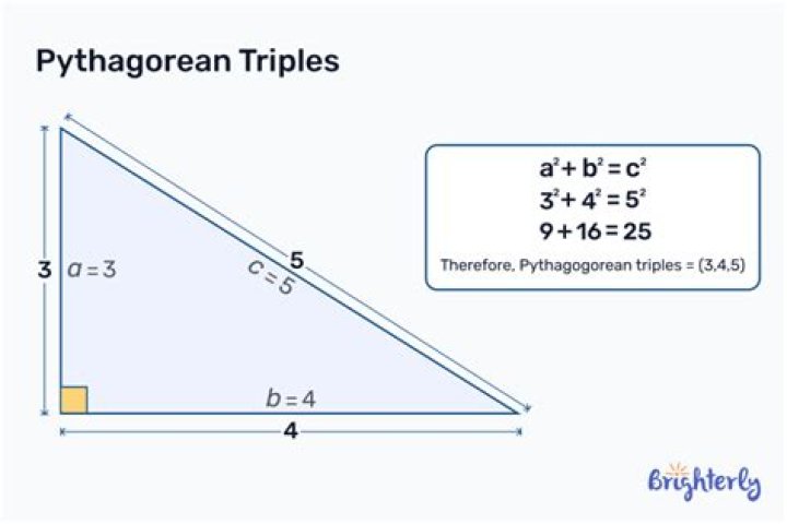 What is the Pythagorean Triplet of 8?