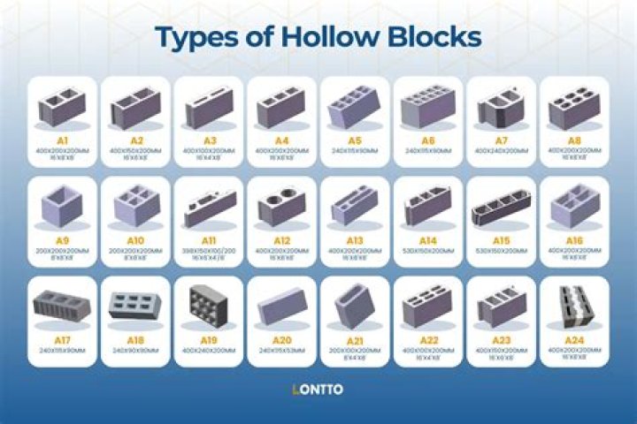 What is the use of hollow blocks?