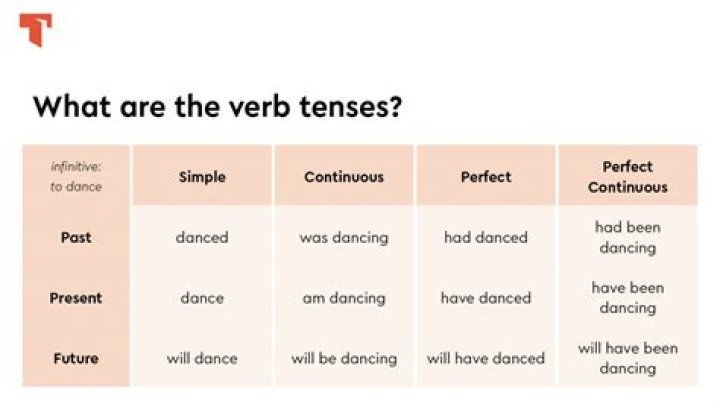 What is the verb of generous