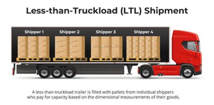 What means LTL freight?