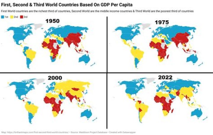 What obstacles made it difficult for economic development in Third World countries?