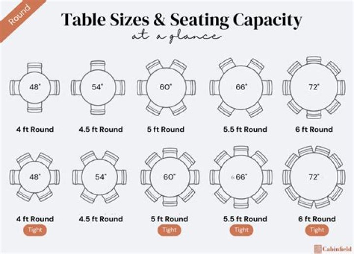 What size is standard quarter round?