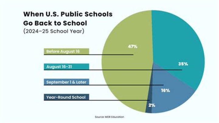 What time does Florida schools start?