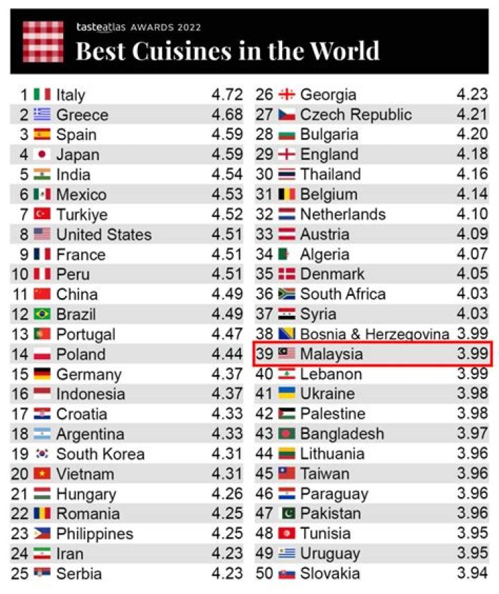 Which country has the best prawns?