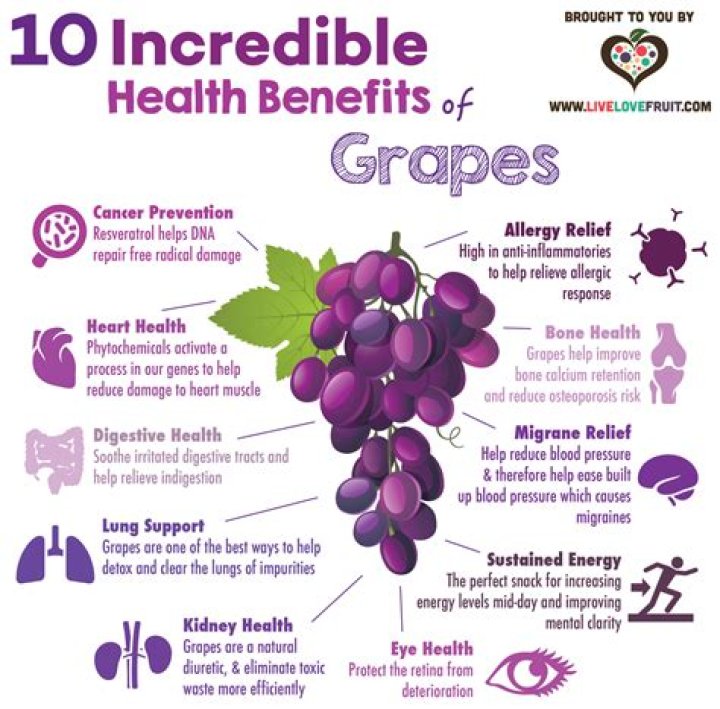 Which grape is healthiest?