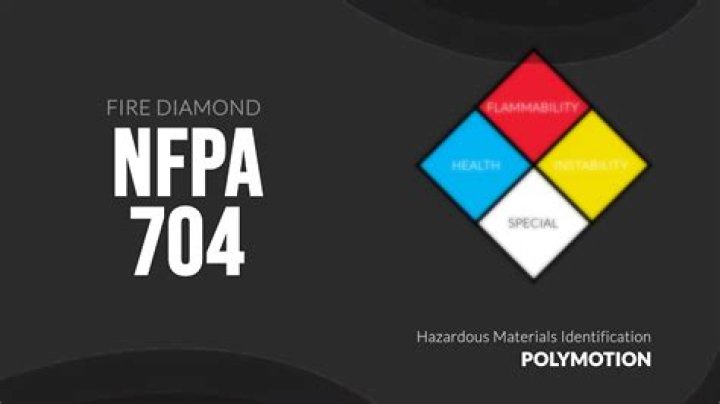 Which information is provided by an NFPA 704 symbol