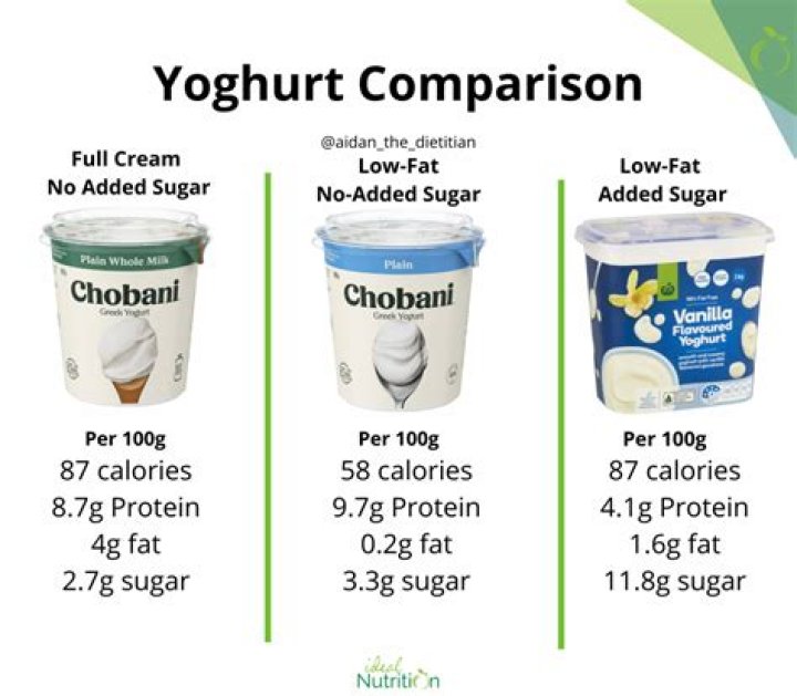 Which is healthier full fat or low fat yogurt?