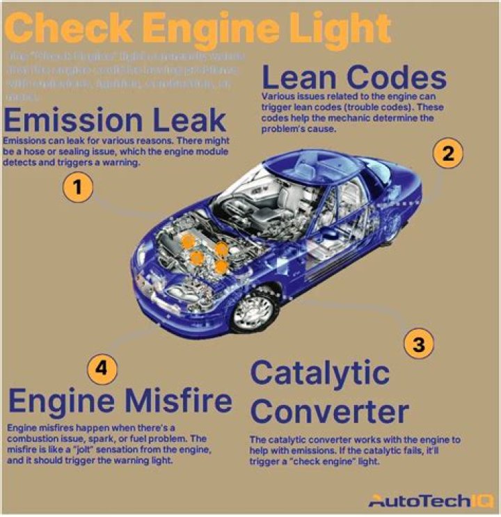 Why does my check engine light not come on?